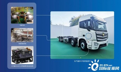 全球首款液氫重卡問世 億華通配套助力道路機(jī)動車輛生產(chǎn)新里程碑