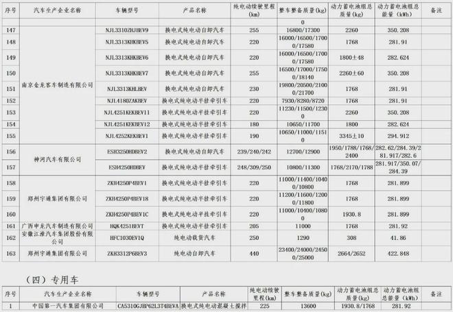 明確減免！車船稅與車輛購置稅新政促進(jìn)新能源汽車發(fā)展