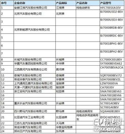 道路機(jī)動車輛生產(chǎn)企業(yè)及產(chǎn)品公告第286批正式發(fā)布