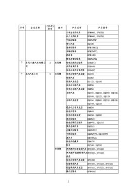 道路機(jī)動(dòng)車輛生產(chǎn)企業(yè)及產(chǎn)品（第289批）公告發(fā)布，行業(yè)格局再迎更新